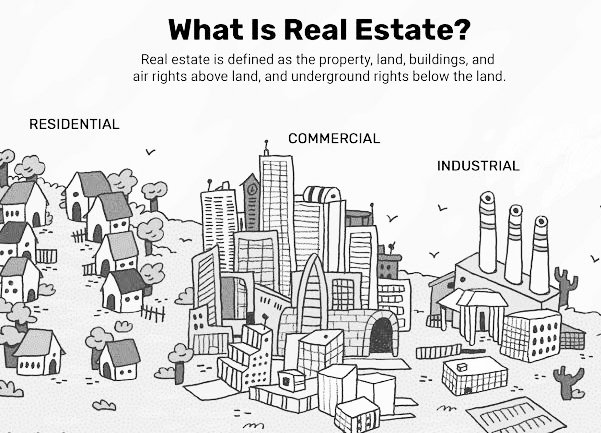 Deep Dive: What is Real Estate and How Does it Work