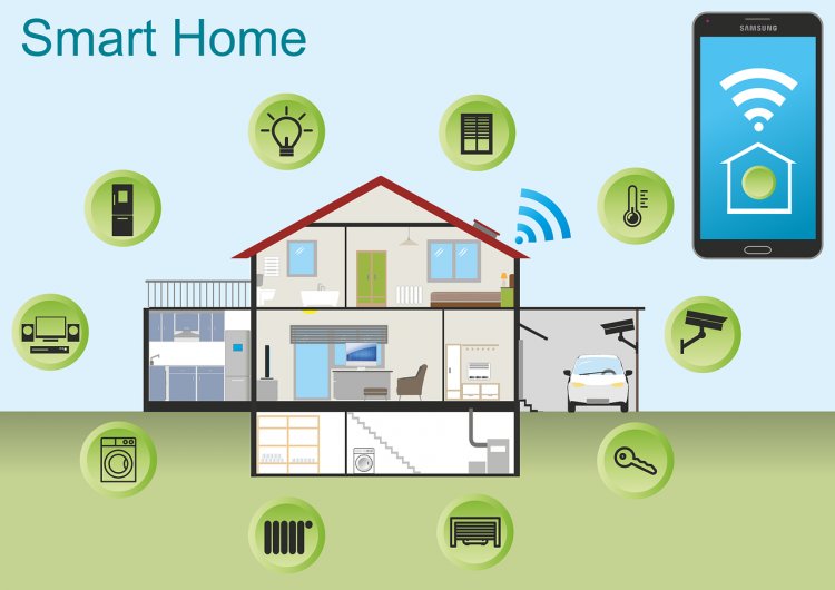 How Smart Homes Work